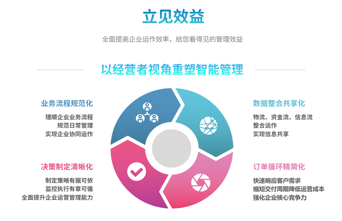 企业实施开云在线登录官网-开云(中国)
要提前了解哪些方面?